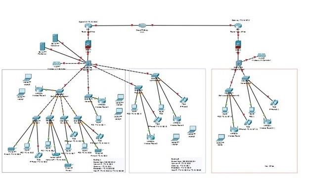 Network Design for Modern Software Development Company Assignment Help