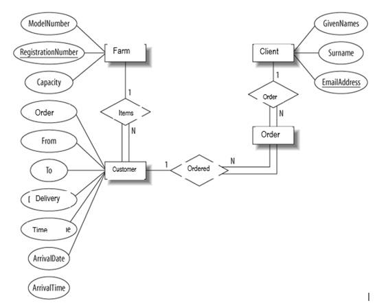 ISY00243 Systems Analysis and Design Assignment Help