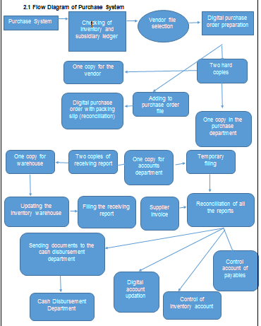 Management Reporting Systems and E-Commerce Assignment Help